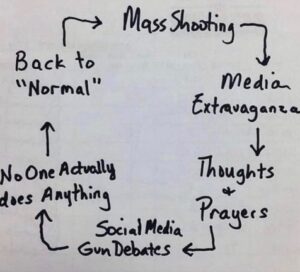 PHOTO The Mass Shooting Cycle In America That Repeats Itself Meme