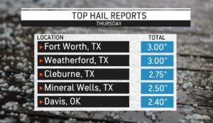 PHOTO Fort Worth Had Hail 3 Inches In Diameter On Thursday