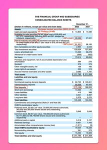 PHOTO Silicon Valley Bank Financial Sheet Says It They Hold $173 Billion Of Deposits And It Could Bankrupt And Wipe Out Startups