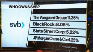 PHOTO Who Owns Silicon Valley Bank Chart