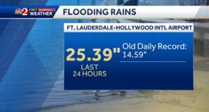 PHOTO Proof Fort Lauderdale Got Over 25 Inches Of Rain In The Last 24 Hours