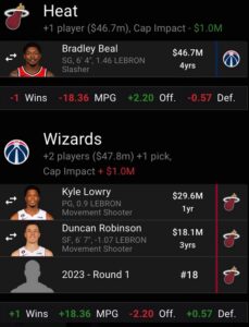 PHOTO Bradley Beal Trade To Miami For Duncan Robinson Kyle Lowry And 2023 First Round Pick Works