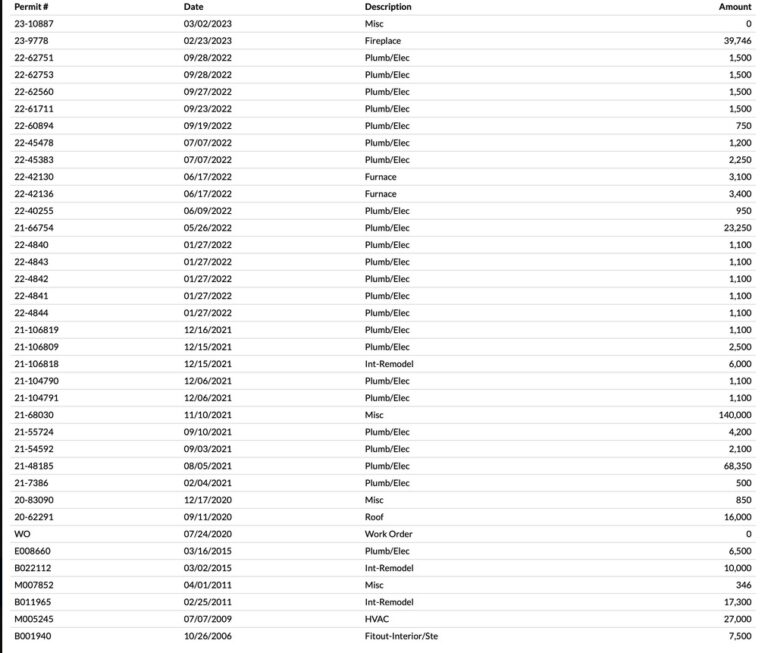 PHOTO List Of 140K+ Repairs Done To Davenport Apartment Building That