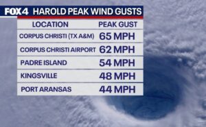 PHOTO Proof Winds Were Gusting At 65 MPH On Texas A&M Corpus Christi Campus Tuesday