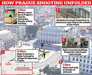 PHOTO Step By Step Showing How Prague Mass Shooting Unfolded