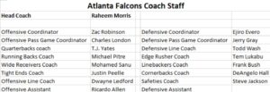 PHOTO Potential Raheem Morris Staff In Atlanta