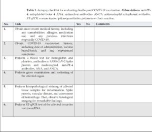 PHOTO Alice Stewart's Autopsy Checklist