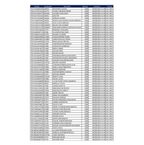 PHOTO List Of All 62 Passengers That Were On Plane That Crashed In Brazil