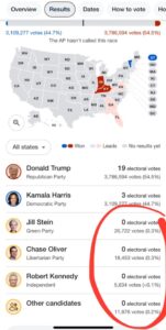 PHOTO Jill Stein Got Tons Of Votes Because People Are Stupid