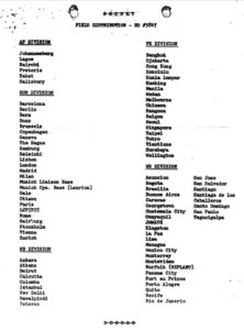 PHOTO Of All CIA Secret Bases Worldwide Exposed By JFK Files