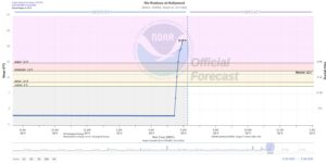 PHOTO Rio River Flooding Shows River Rose 20 Feet After 5 PM In Ruidoso NM