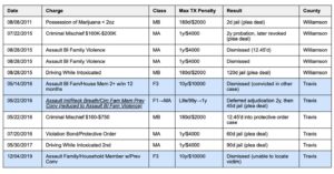 PHOTO Austin Shooter Ethan Blaine Nieneker Had Long Criminal History