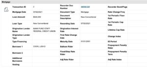 PHOTO Of Lisa Cook's Mortgage Loan From 2021