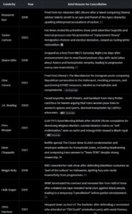 PHOTO All The Celebrities Cancelled The Last 10 Years With Jimmy Kimmel