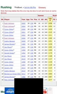 PHOTO Rudi Johnson Is Responsible For The Two Best Rushing Seasons In Bengals History