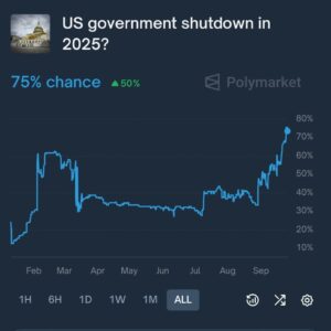 PHOTO Thomas Massie Announced He Had Signatures Needed For discharge Petition On Epstein Files And Market On Government Shutdown Jumped 50% Overnight