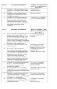 PHOTO Full 18 Counts John Bolton Was Indicted On