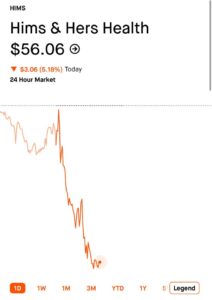 PHOTO Proof HIMS Is Down 5% On News That Trump Is Starting His Own Pharmacy Called TrumpRX