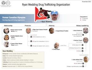 PHOTO Graphic About Ryan Wedding's Drug Trafficking Organization