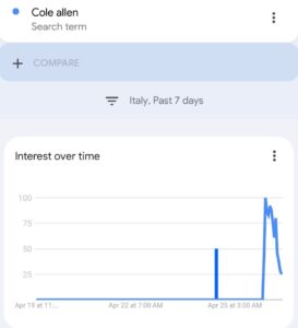 PHOTO Cole Thomas Allen Was Trending In Italy 12 Hours Before Shooting