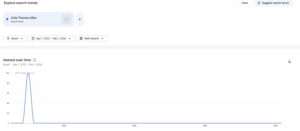 PHOTO Cole Thomas Allen's Name Was Searched Thousands Of Times In Australia In 2023